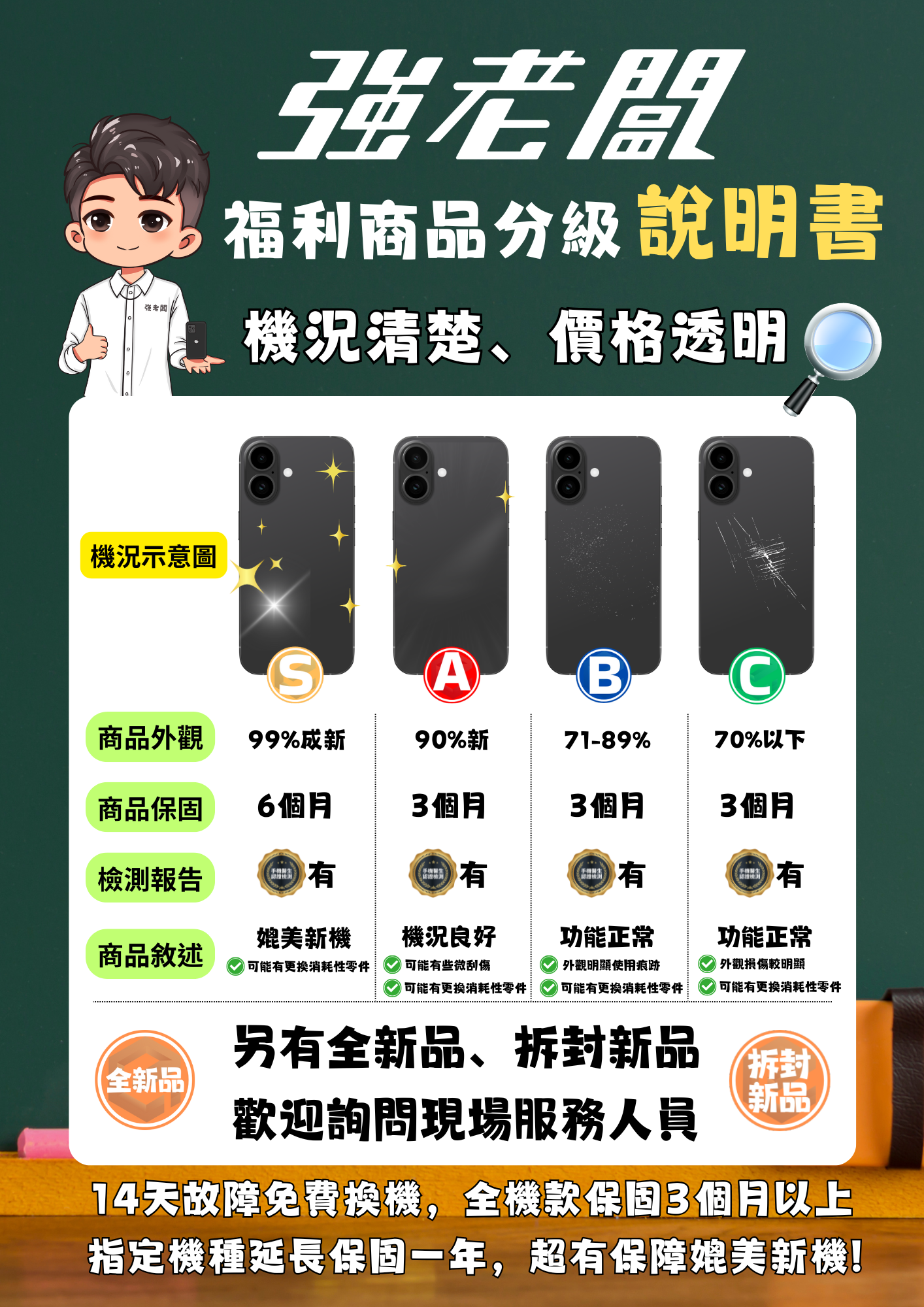 強老闆中古機｜福利商品分級說明